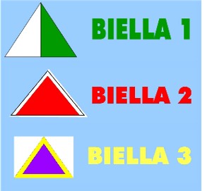 i colori dei Gruppi Scout di Biella